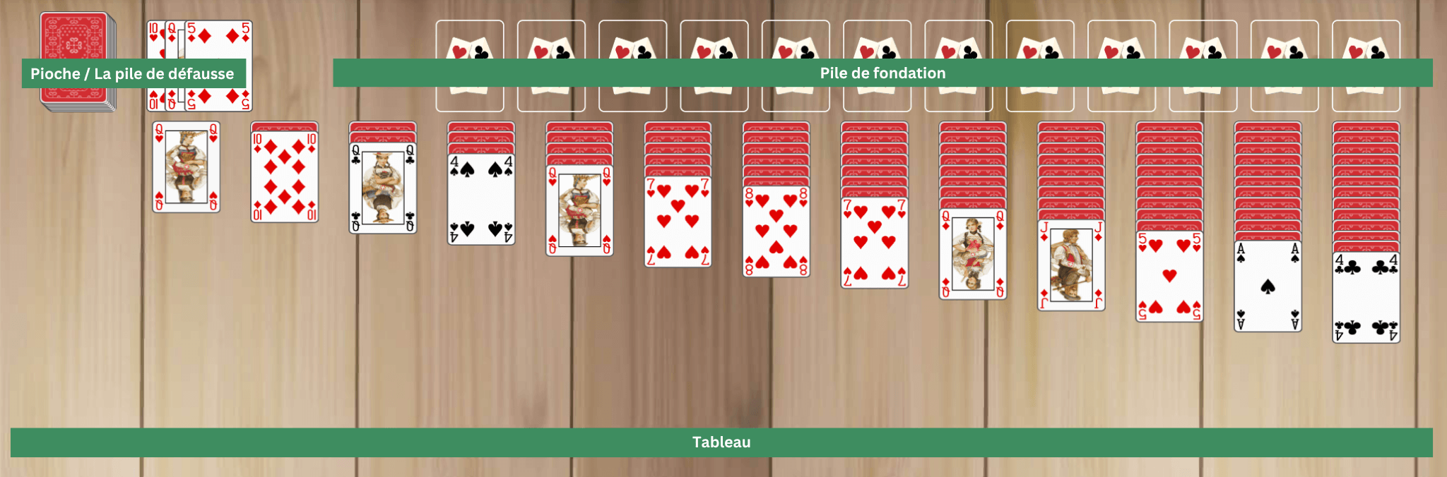 Configuration de Triple Solitaire 3 Cartes